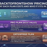 Professionals comparing BackToFrontShow pricing plans on a laptop in a modern office