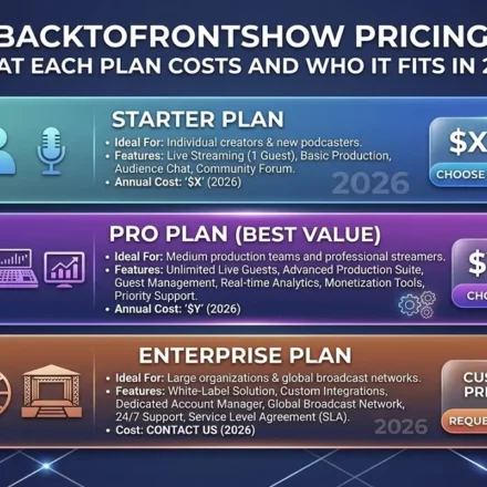 Professionals comparing BackToFrontShow pricing plans on a laptop in a modern office
