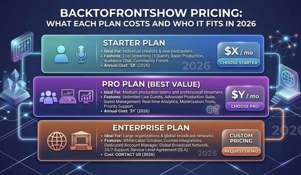 Professionals comparing BackToFrontShow pricing plans on a laptop in a modern office